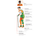 AGE SIMULATOR SET -KOKEN - LM60