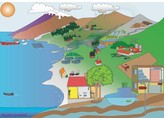 WATER CYCLE  MAGNETIC MODEL