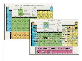 PERIODIC TABLE OF THE ELEMENTS POSTER SIZE 120X85CM  US VERSION