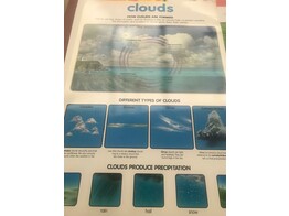 CLOUD FORMATION AND TYPES POSTER